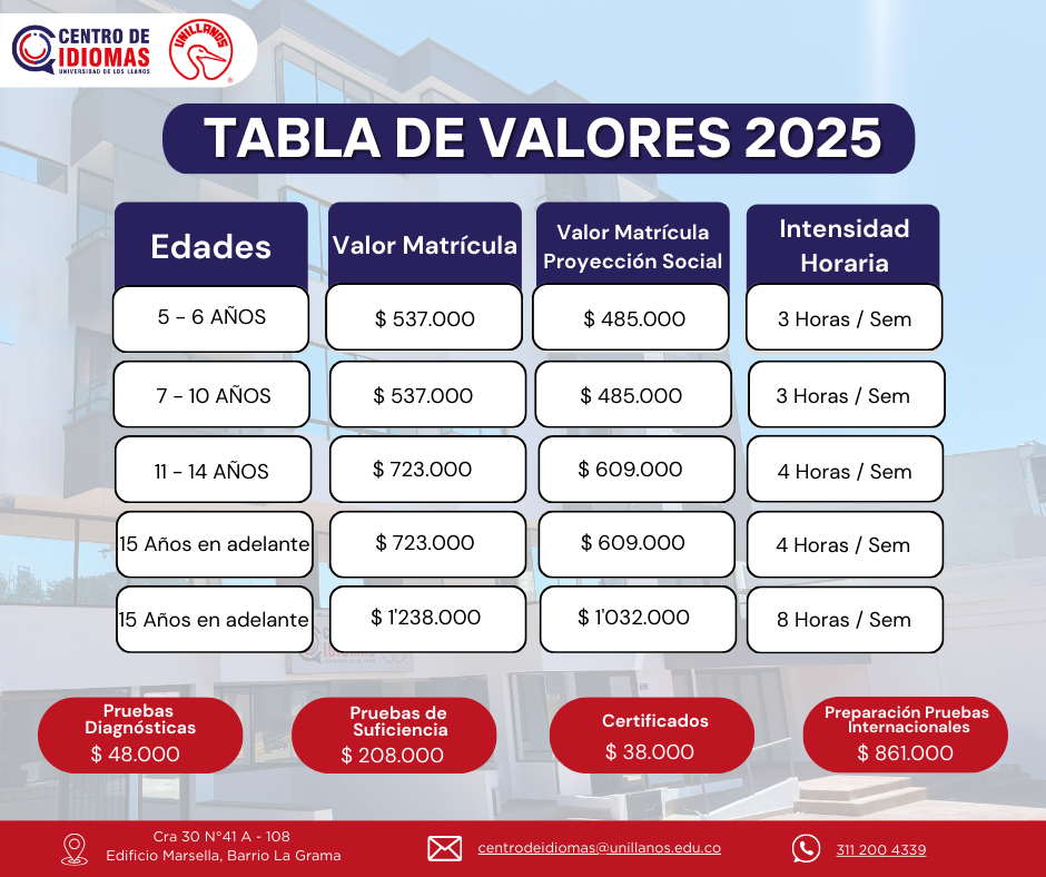 Tarifas 2025